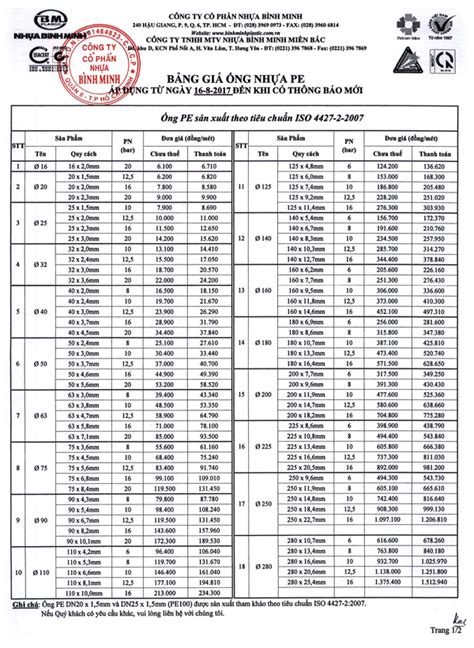 báo giá ống nhựa hdpe bình minh